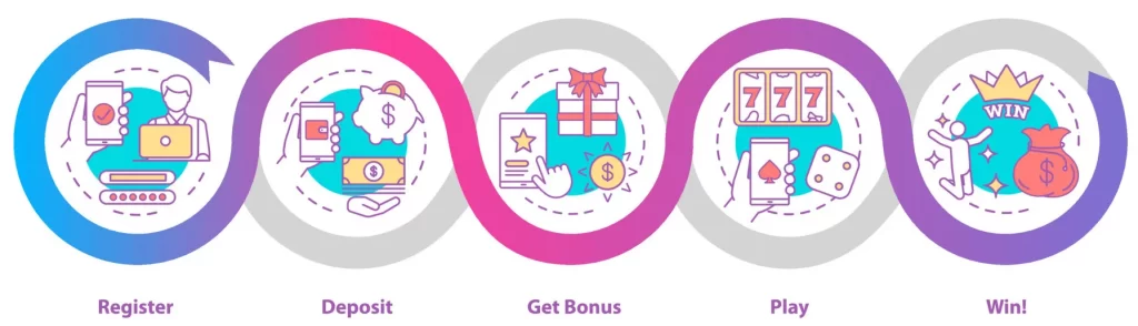 Secure phplus casino registration interface with fast login system and seamless download for mobile app users